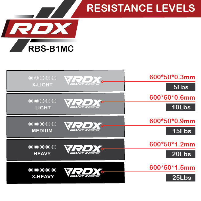 RDX MP 5-in-1 Pull Up Assist & Body Stretching Bands for Training Size Chart