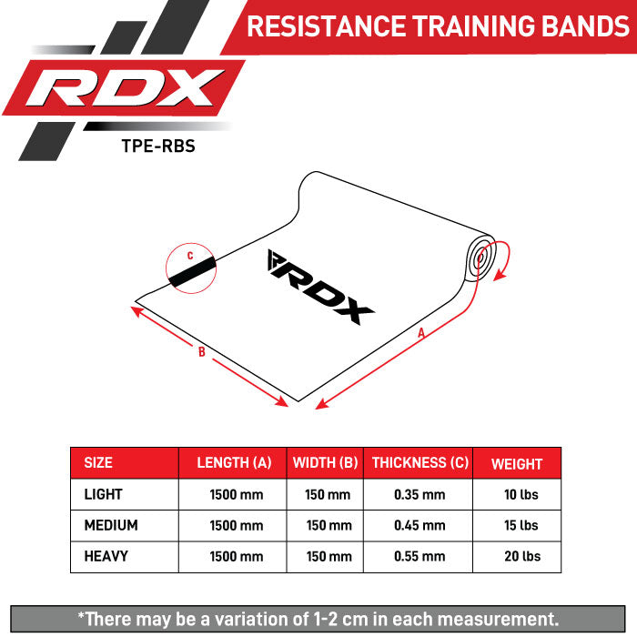 RDX B2 TPE Flat Resistance Training Bands Set Size Chart